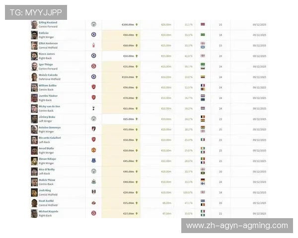 英超球队本土球员数量统计及发展趋势