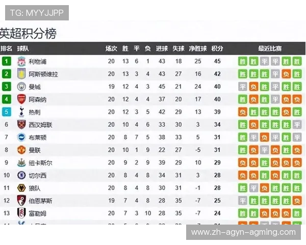 英超球队核心球员解析